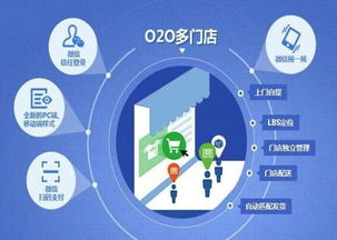 武汉在线报名,答题,教学,管理系统开发