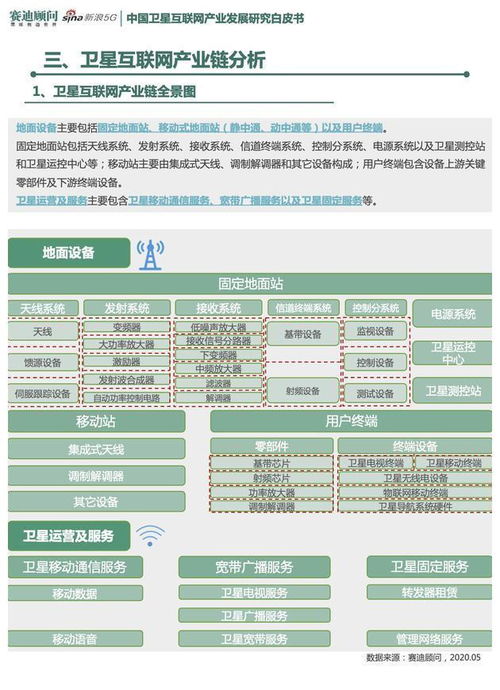 卫星互联网产业发展白皮书 武汉重庆等为产业重点城市