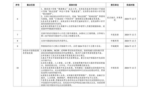 武汉最新行动计划出炉,涉及旅游 建筑 金融等行业 武汉市人民政府门户网站