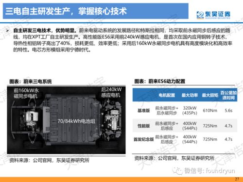 新造车势力专项分析报告119页