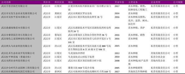 武汉市苗木种植行业企业名录2018版183家
