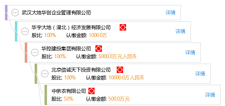 武汉大地华创企业管理