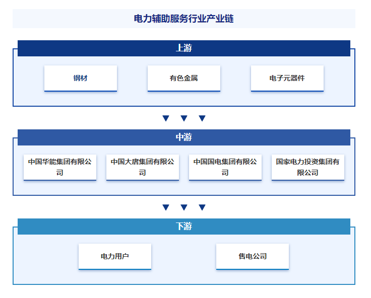 武汉安运工程企业档案-武汉安运工程企业网站