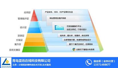 雷迅在线 图 |易站通 武汉|易站通