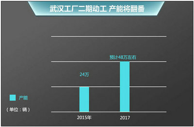 别克新英朗-通用新工厂投产 3月2日上市_车迷会网站 - 满足您对车的各种需求的专业汽车网站及车友俱乐部