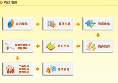 武汉菲凡鸿远餐饮管理 数字化转型，打造餐饮品牌新名片